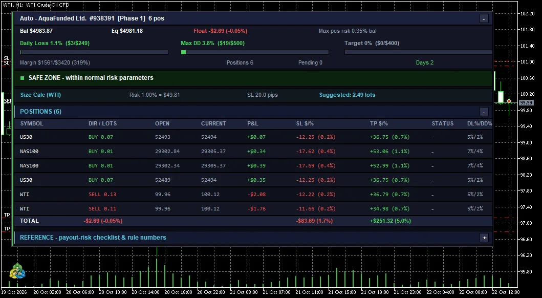 Prop firm Dashboard