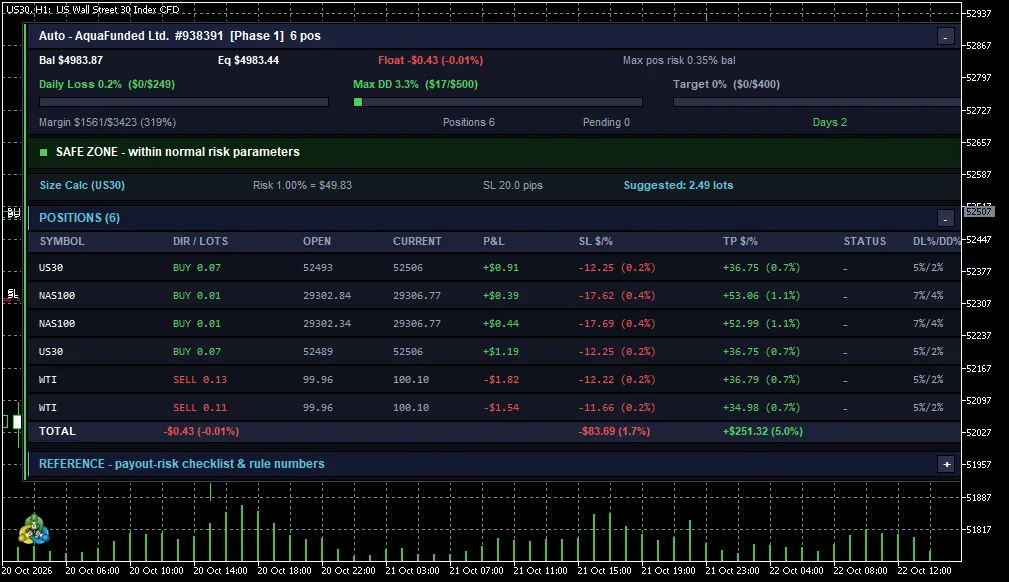 Prop firm Dashboard