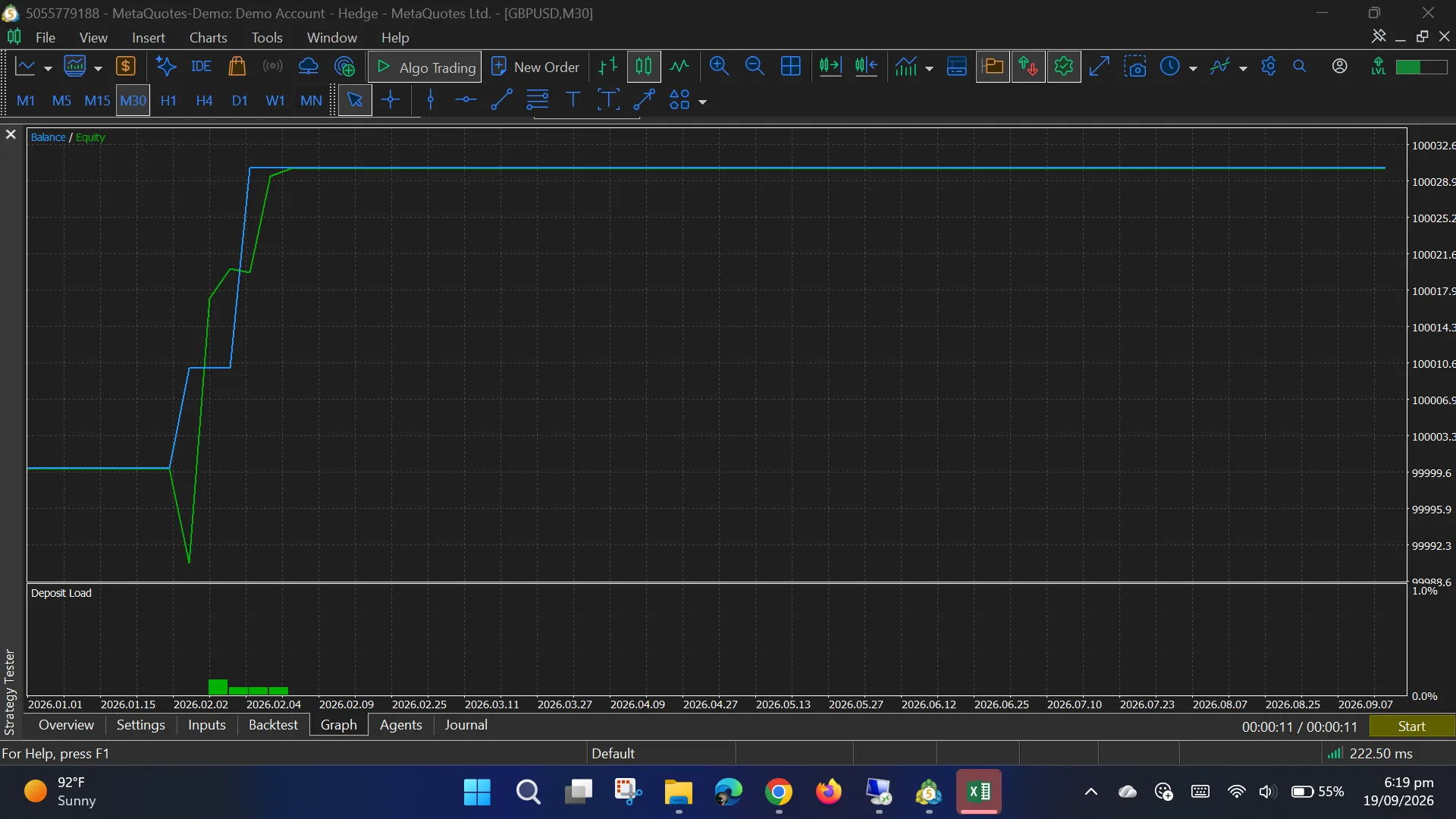 Round Level Momentum EA