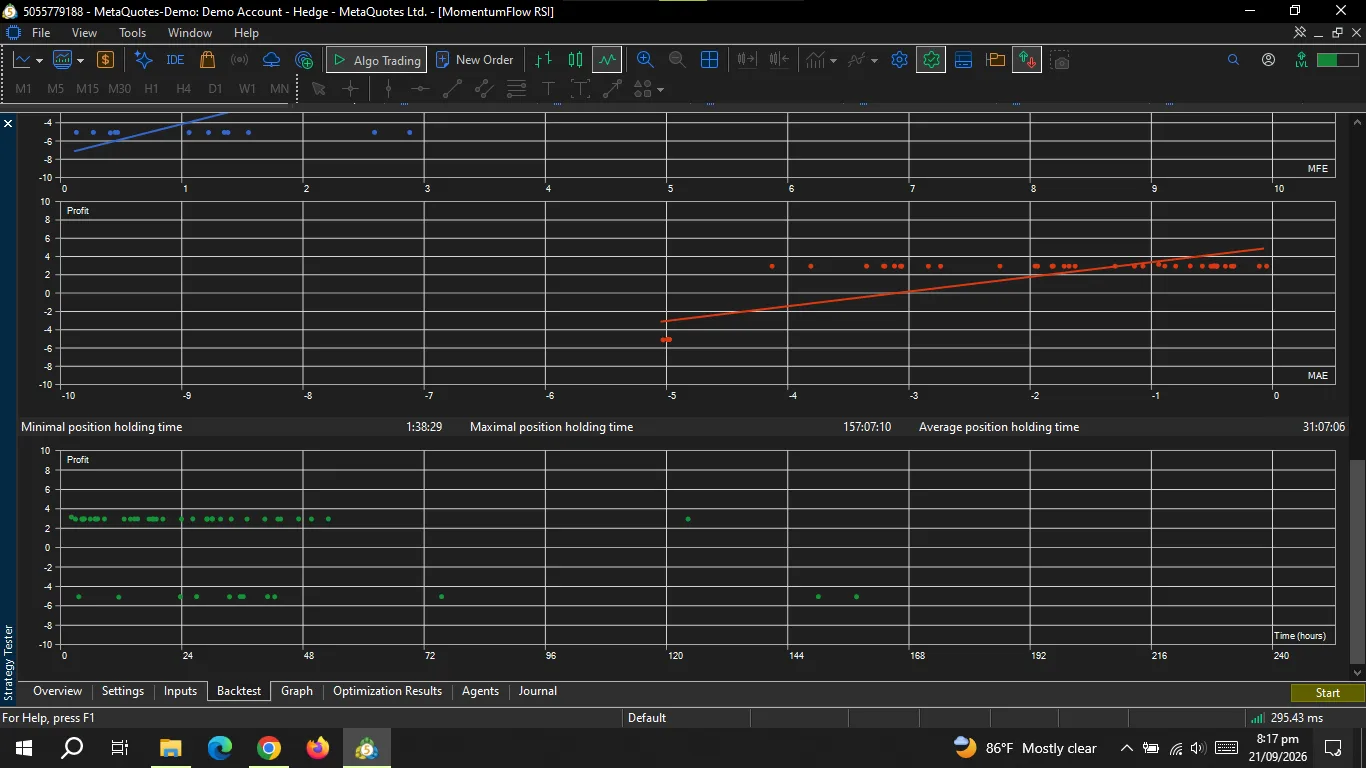 Momentum Flow RSI EA
