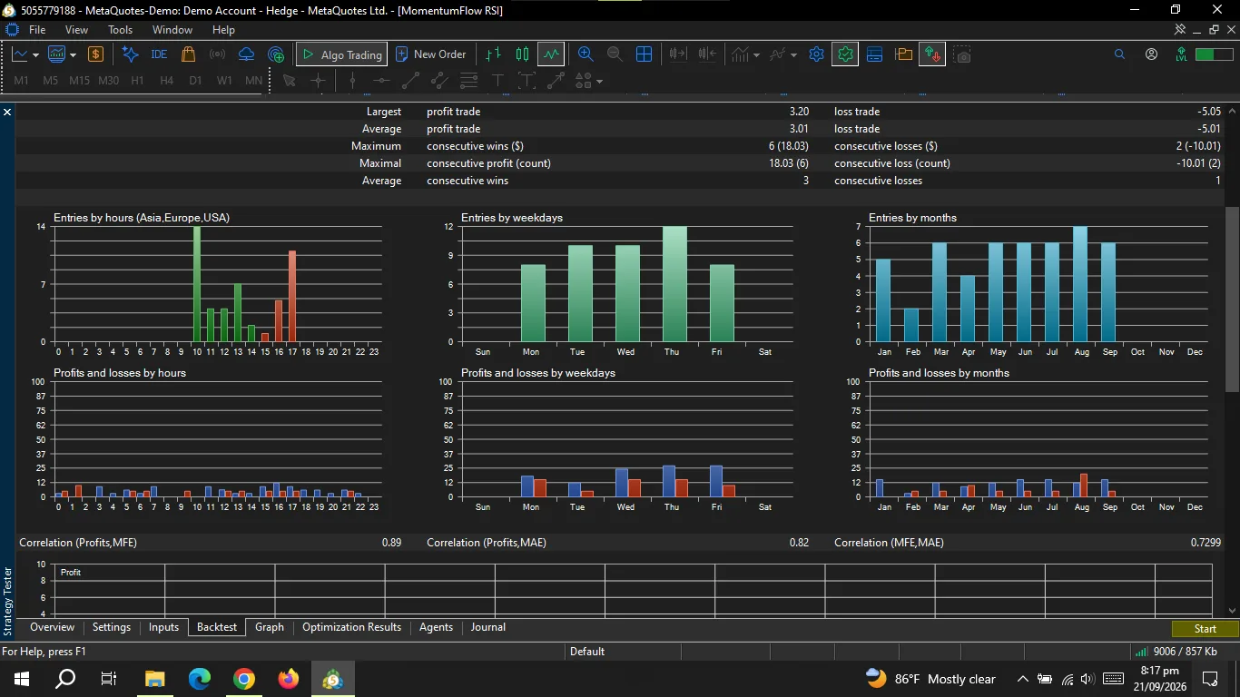 Momentum Flow RSI EA