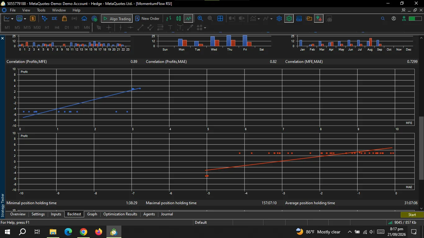 Momentum Flow RSI EA