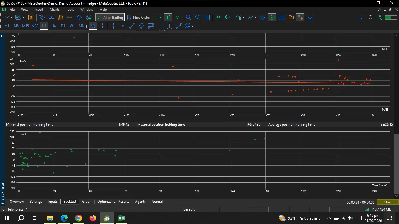 CCI Momentum Continuation  EA
