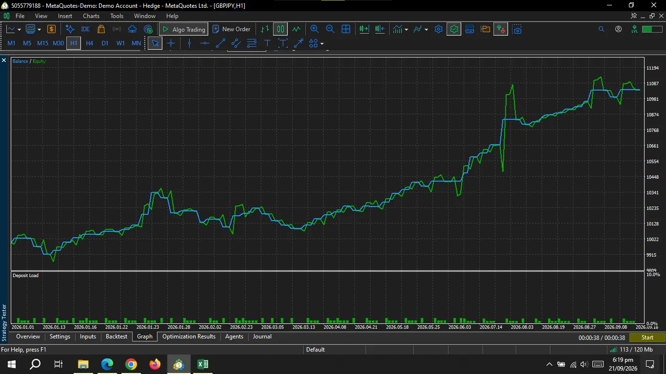 CCI Momentum Continuation  EA